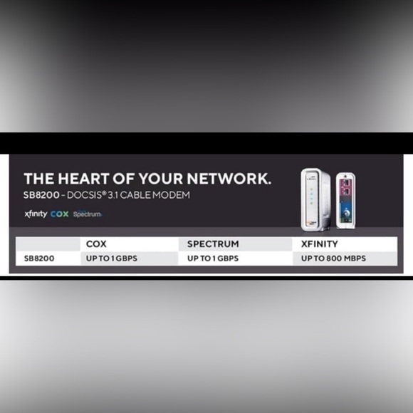 ARRIS SURFboard SB8200 Modem - Picture 9 of 11